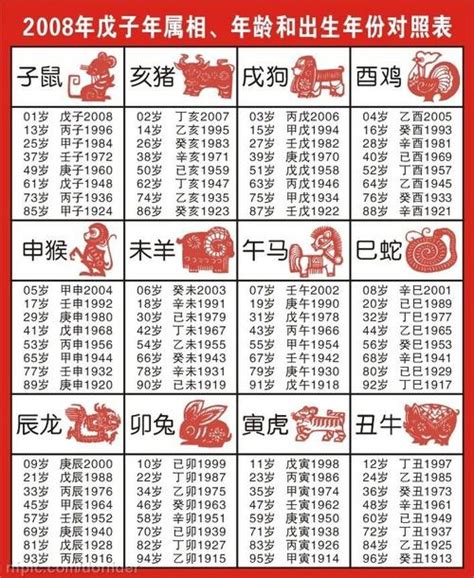 74年次生肖屬什麼|【十二生肖年份】12生肖年齡對照表、今年生肖 